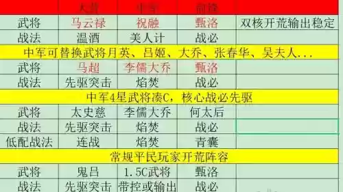 率土之滨祝融阵容_1插图