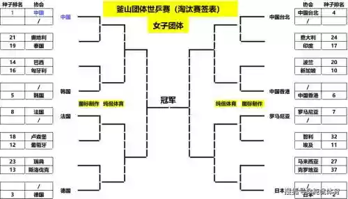 韩国世乒赛阵容插图1