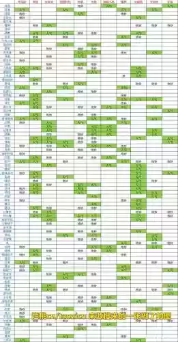 物语2后期基因搭配阵容