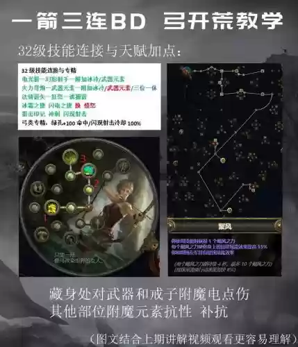 战国弓手技能加点
