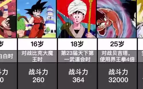 龙珠z孙悟空技能介绍插图