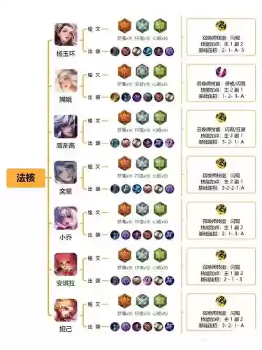 铭文可以搭配多少种阵容_1插图
