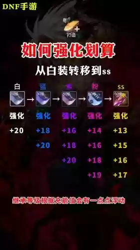 武器强化无视什么时候改版插图1