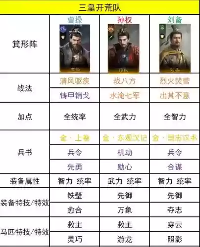 桃园开荒阵容
