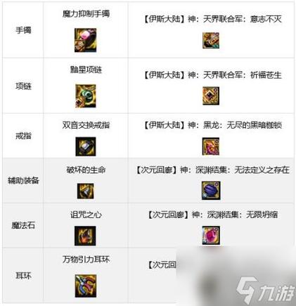 男机械师毕业装备起源版本插图