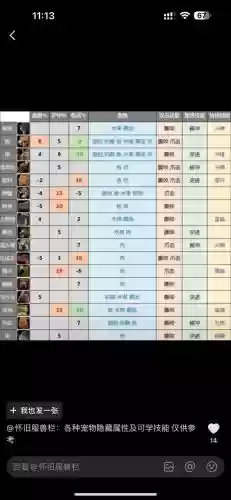 60猎人宝宝隐藏技能_1插图