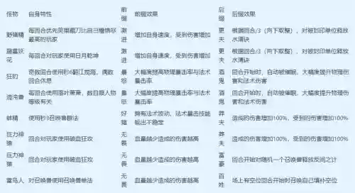 梦幻西游pc地宫攻略