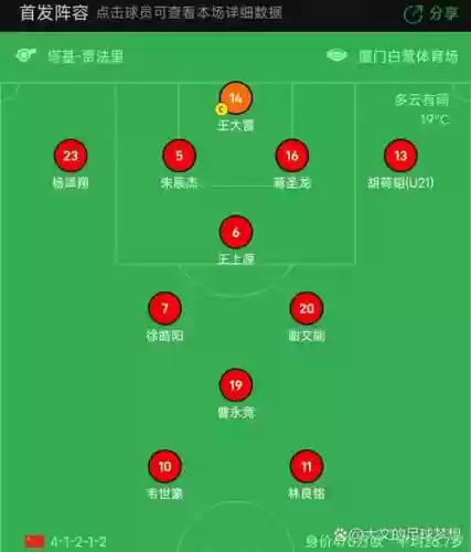 442阵容后卫插图