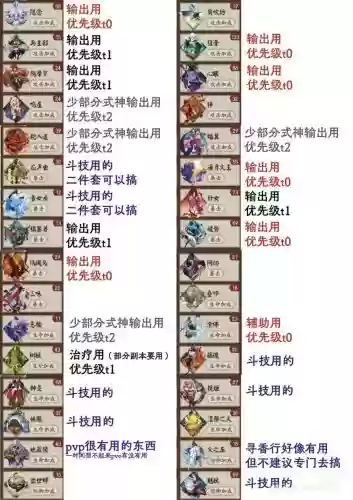 阴阳师攻略御魂6黑科技