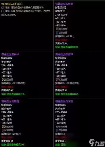 魔兽世界装备序号插图