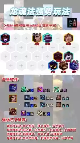 2021阵容装备搭配插图
