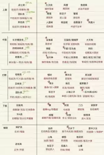 决战平安京法师攻略插图