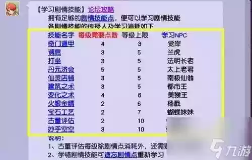 梦幻西游100剧情难度插图