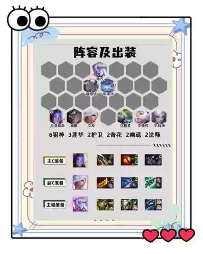 六狙神阵容怎么搭配最新