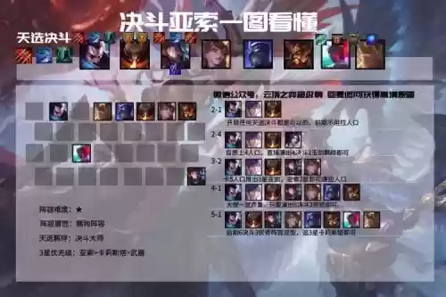 五决斗阵容
