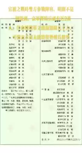 官渡之战韩遂势力阵容搭配插图
