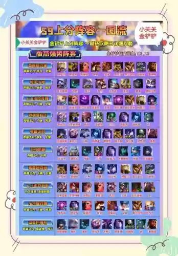 高阶排位阵容插图