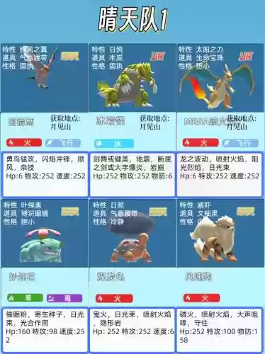宝可梦召唤师最强阵容搭配插图