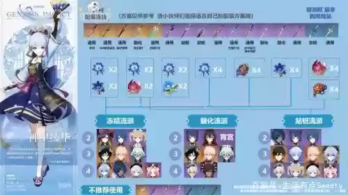 原神神里绫华阵容搭配四星