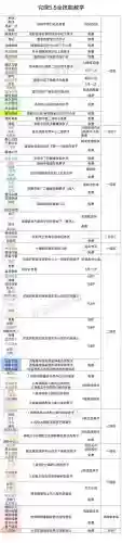 绿宝石定点教学技能代码插图