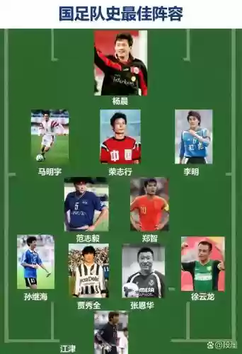 勿等阵容插图