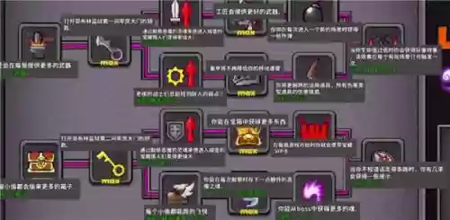失落城堡技能树详解插图
