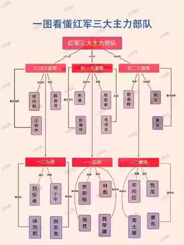 红军战役阵容插图