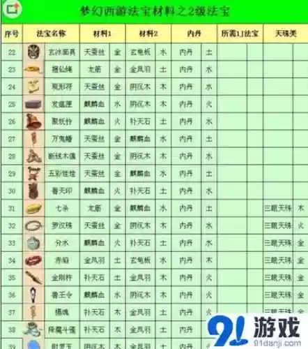 梦幻西游斩魔法宝合成插图