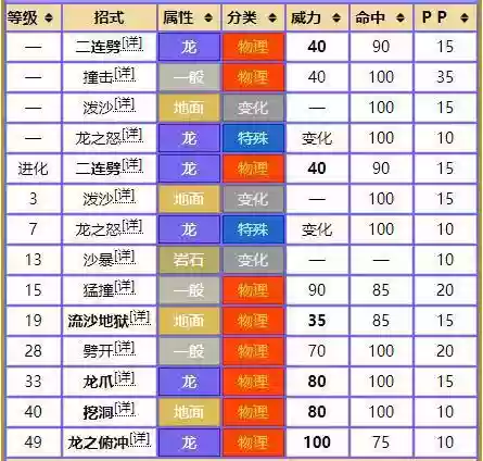 陆鲨的技能表插图