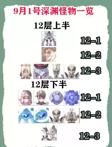 4.0阵容搭配