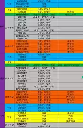 地下城堡2橙色装备制作插图