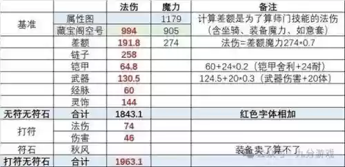 梦幻西游109神木林多少灵