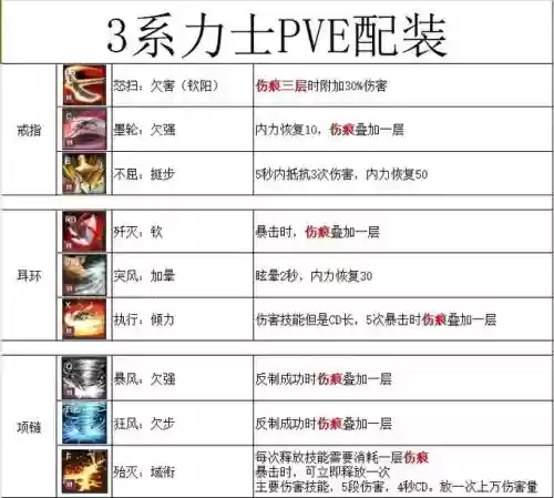 剑灵页游力士技能材料
