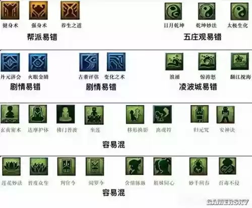 梦幻西游天宫5个主技能介绍