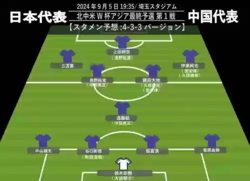 中日足球阵容