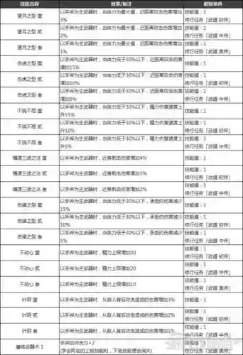 仁王学过的技能
