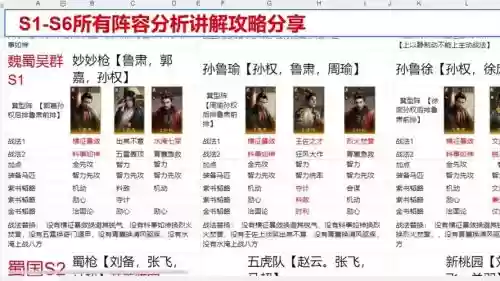 孙策对戏阵容搭配