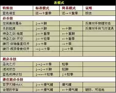4拳皇技能插图