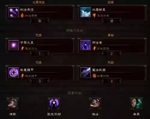 暗黑3黑人技能位置