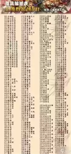 三国群雄传7技能搭配插图1