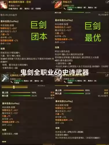 dnf魔兽副本武器选择插图1