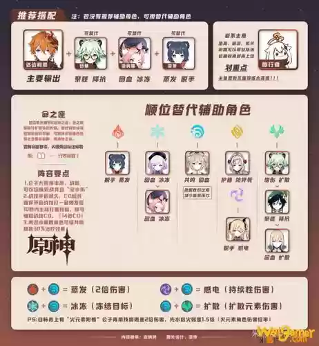 公子搭配的阵容