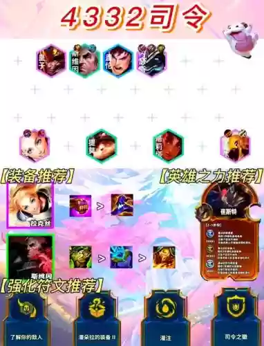 狐狸拉克丝阵容插图1