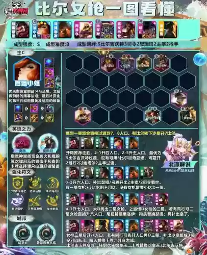 瞬传说阵容