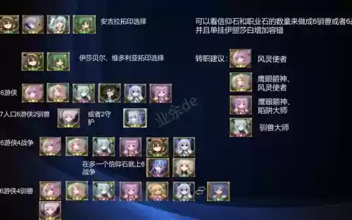 吟游之诗战士最强阵容搭配插图