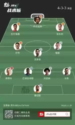 英超预设阵容