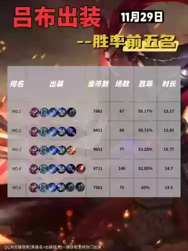 吕布s10装备