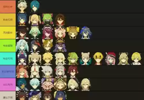 神里绫华莫娜四星阵容搭配