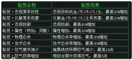 问道娃娃各系技能