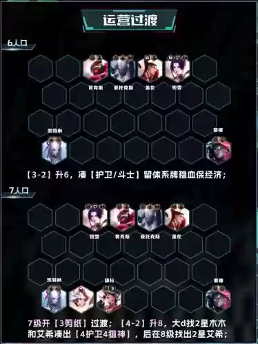 六狙神阵容怎么搭配最新插图